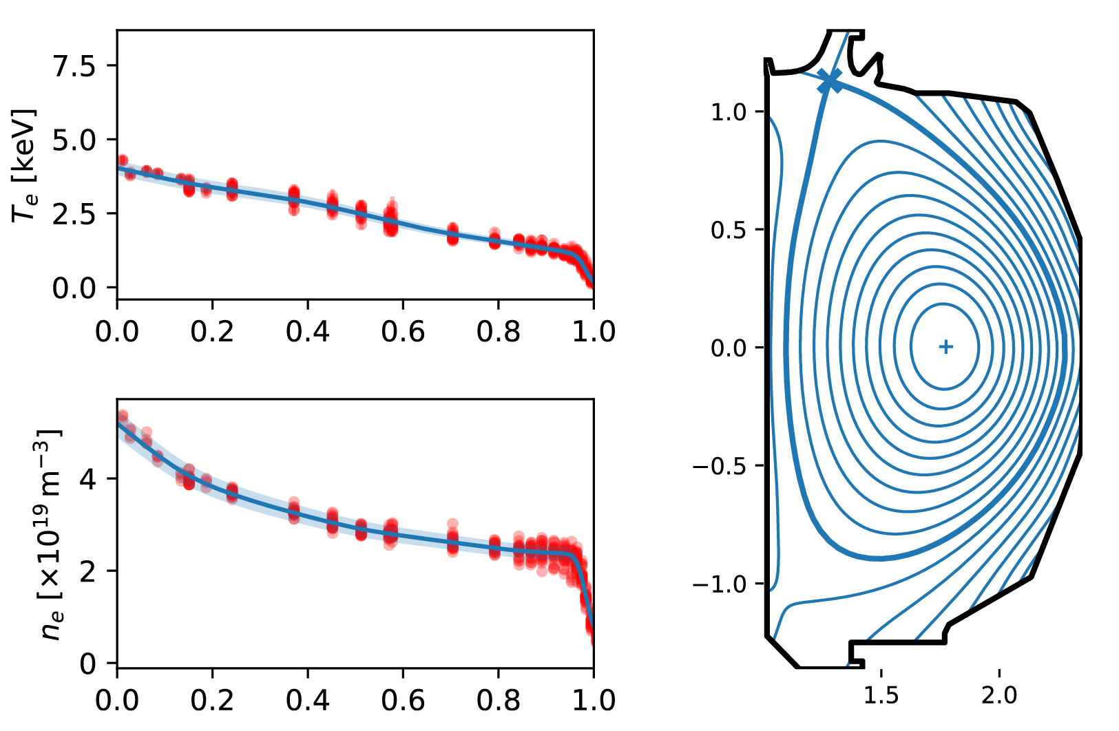 DIII-D/NERSC Superfacility Data Reconstruction