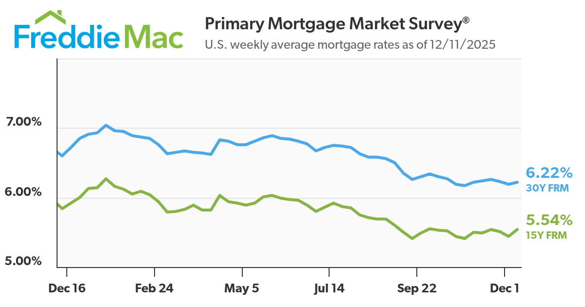 PMMS Chart 12 11 2025