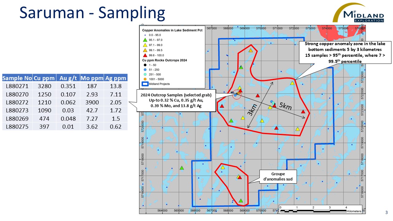 Figure 3 Saruman-Sampling