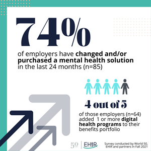 Featured Image for Employer Health Innovation Roundtable (EHIR)