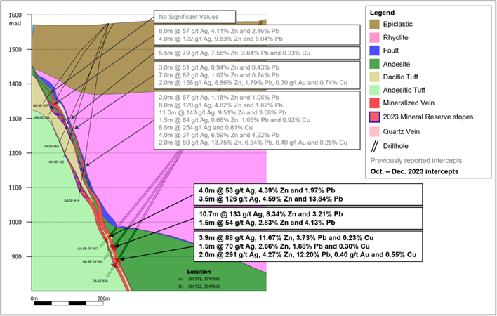 Los Gatos District Exploration Update: Current Near-mine Focus Plus District Scale Potential