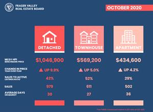 STATS-PressRelease-October20204-Home-prices