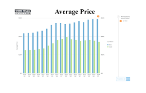Average Prices for Commercial Vehicles 
