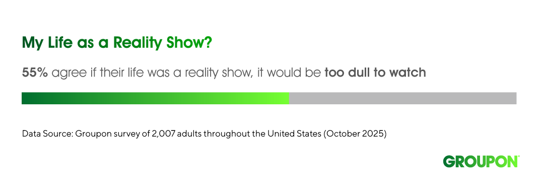 Highlights from The Rut Report 2025 from Groupon: America's in a "fun recession." New data from Groupon offers a deeper look at why real-life fun feels harder to find.