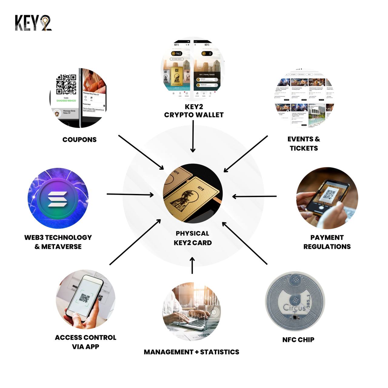 Key2 process