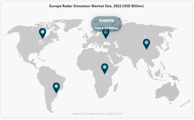 Radar Simulator Market