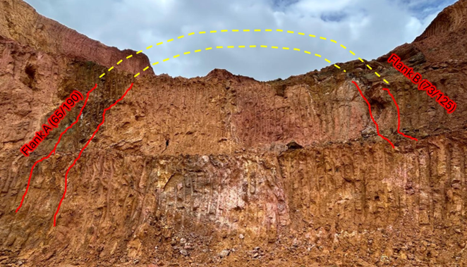 At the Golden Hand target, artisanal miners* have followed fold hinges. A fold hinge control on gold mineralization was inferred from historical data compilation, remote sensing and LiDAR analysis by Miata’s technical team and is becoming increasingly clear through geological mapping. The fold axis above shows concentrated veining and alteration, most apparent in the centre bottom of the image, that appears to have been the focus of artisanal mining* efforts in this pit.