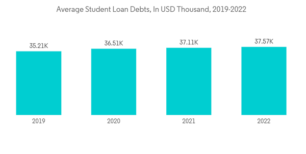 Global Student Loan Market Report 2024: Market Value to Reach $3,800 Billion by 2029 - Student Loans Continue to Rise Across All Demographics thumbnail