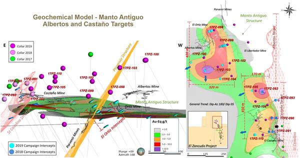 Attachment 3_Geochemical Model Manto Antiguo (North Part)