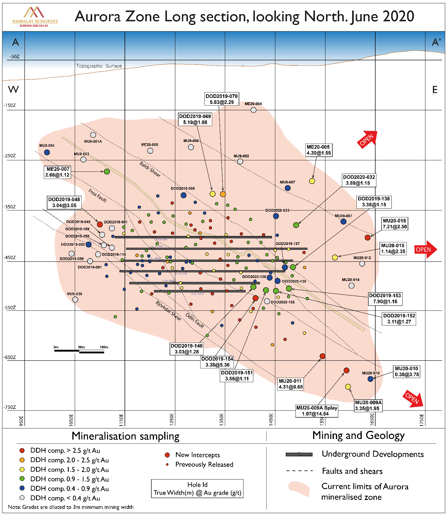 Figure 15