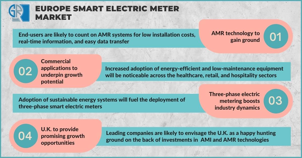 E650 MID Smart meter - Meter Market