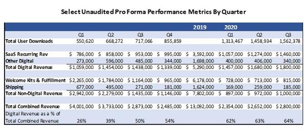 All financial information displayed above is unaudited. The first quarter 2019 pro forma financial information displayed above is presented as if the acquisition of Verb Direct, LLC occurred on January 1, 2019.