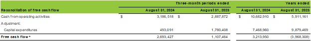 Reconciliation of free cash flow