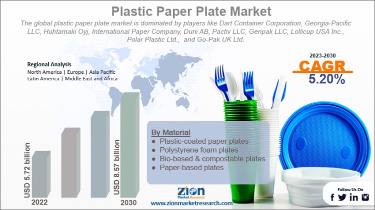 Top 5 Players in the Paper Cups and Paper Plates Industry