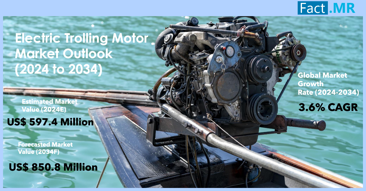 Electric Trolling Motor Market.jpg