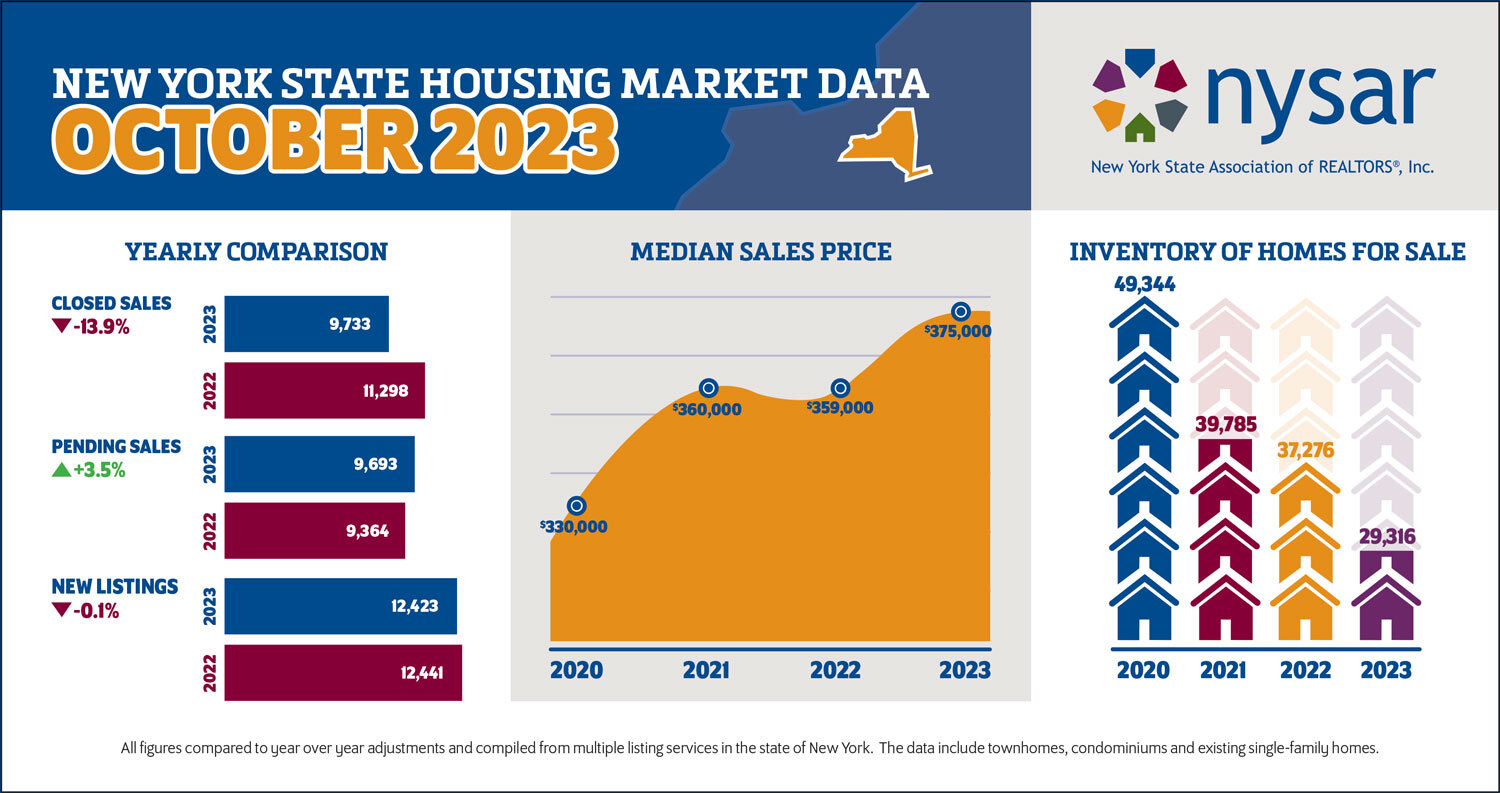 NYS Housing Report - October 2023