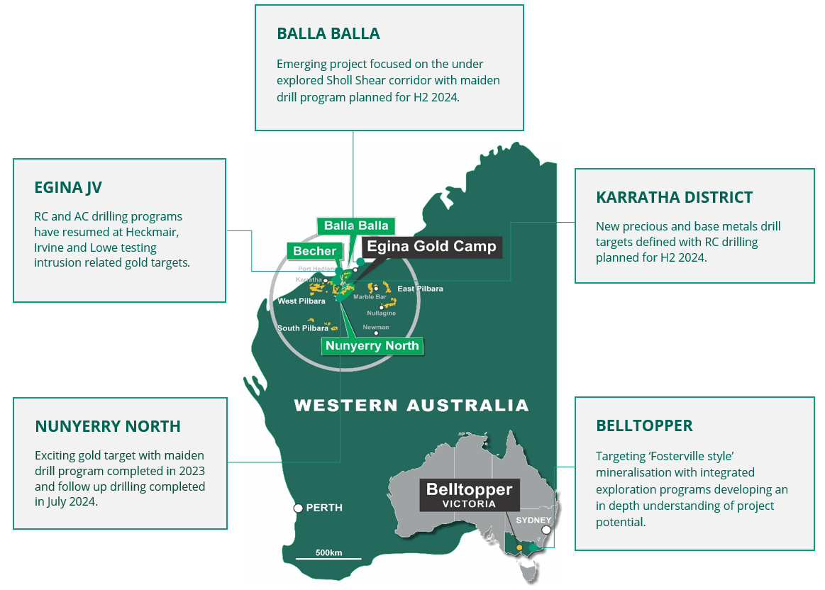 Nunyerry North High-Grade Gold Zone Extended and Egina Gold
