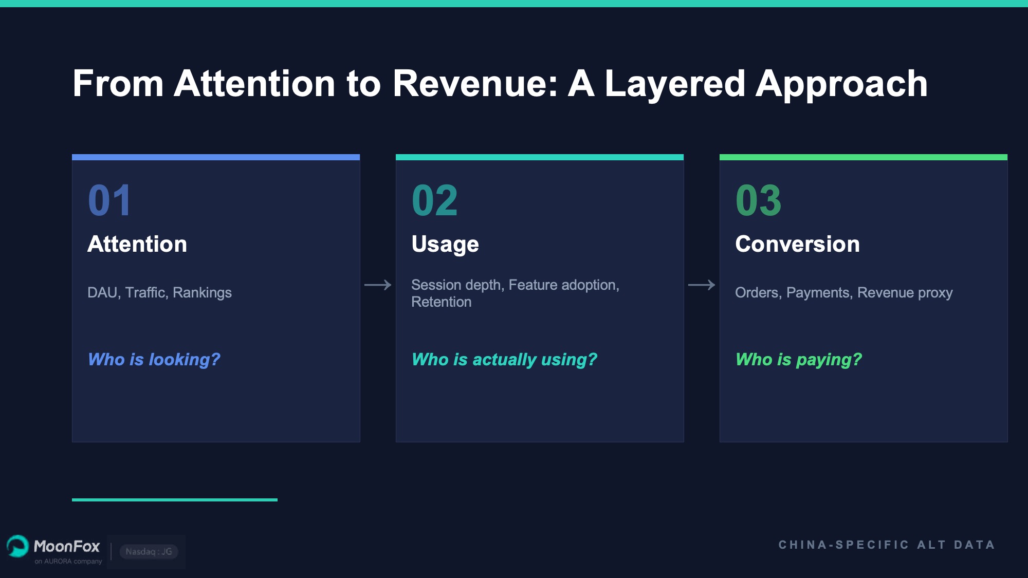 MoonFox Alternative Data Insightful Model