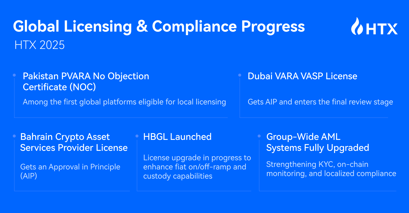 HTX Releases 2025 Recap and 2026 Outlook Report: Trading Volume Steadily Grows and Longtermism Defines the Next Expansion Cycle3