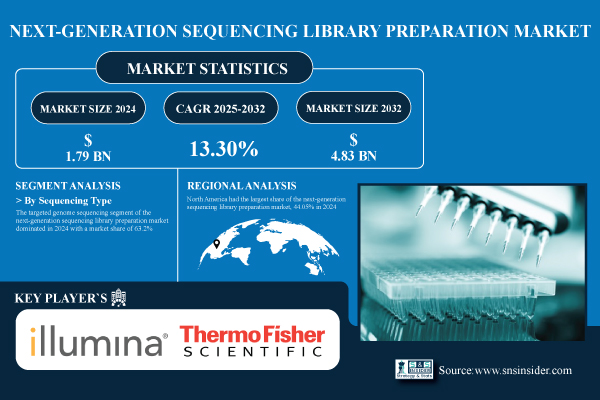 Next-generation-Sequencing-Library-Preparation-Market.jpg