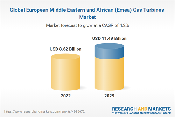 Global European Middle Eastern and African (Emea) Gas Turbines Market