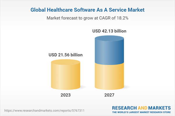 Global Healthcare Software As A Service Market