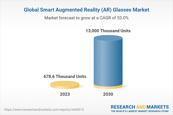 Global Smart Augmented Reality (AR) Glasses Market