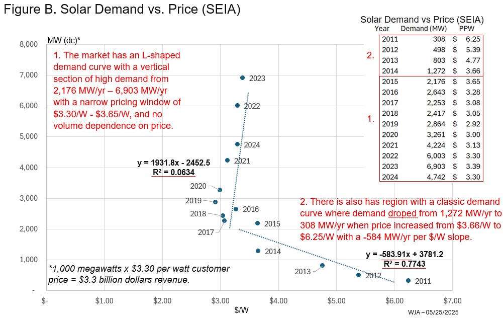 SunPower (SPWR) 2025 Turnaround Analysis: Undervaluation Claims and Market Impact