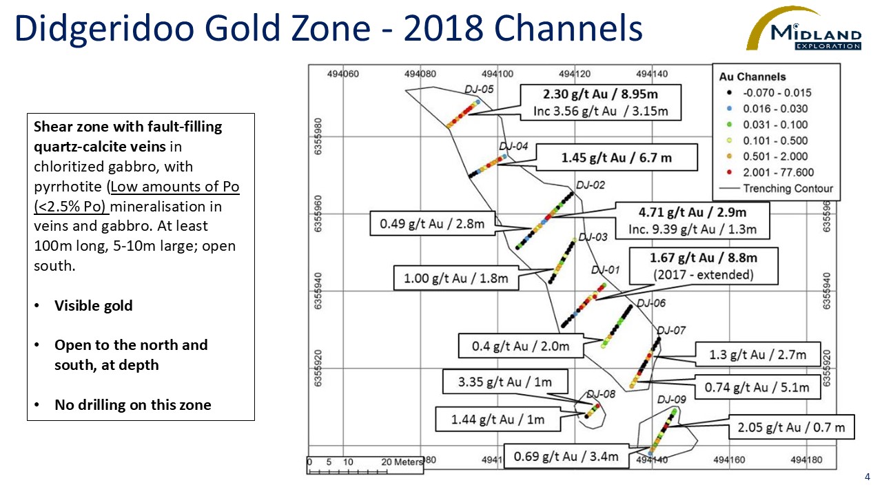 Didgeridoo Gold Zone-2018 Channels