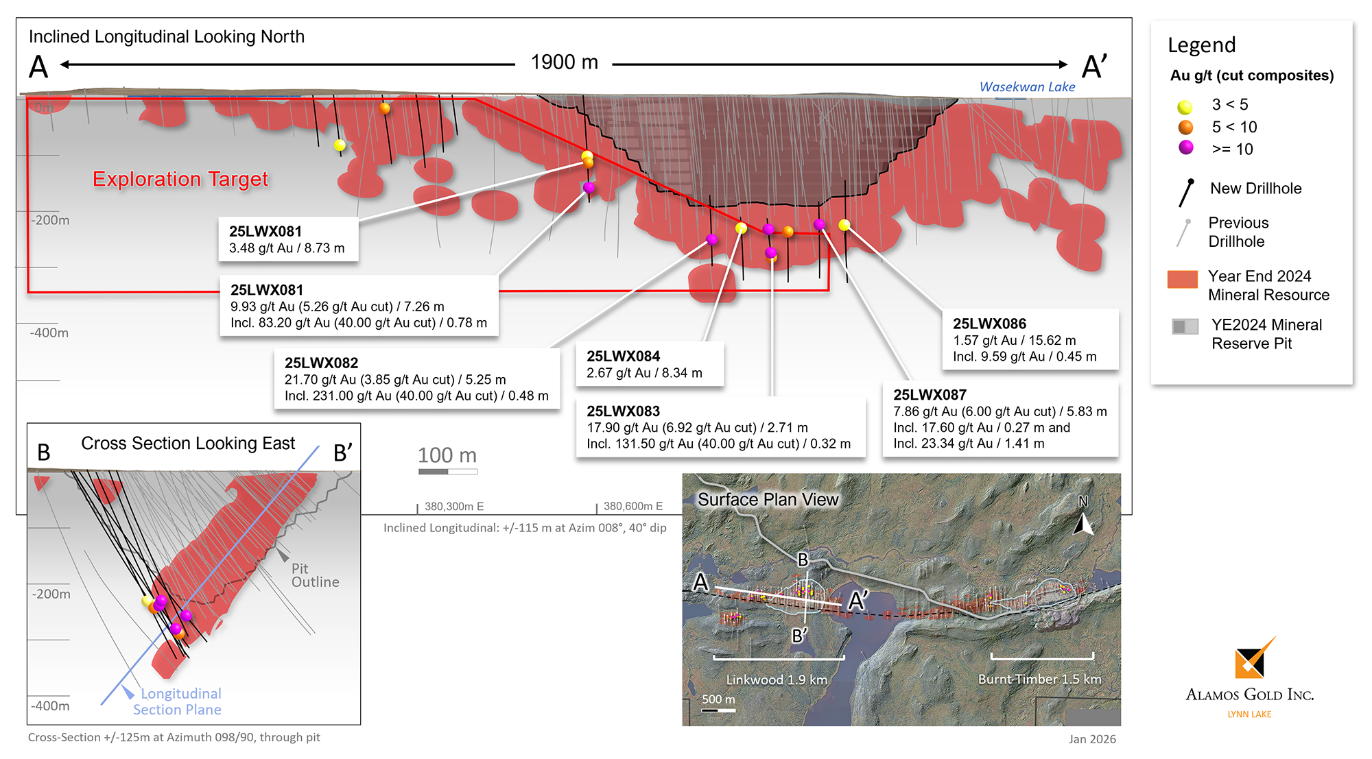 Figure 3: Linkwood Mineral Reserve Pit & Exploration Upside