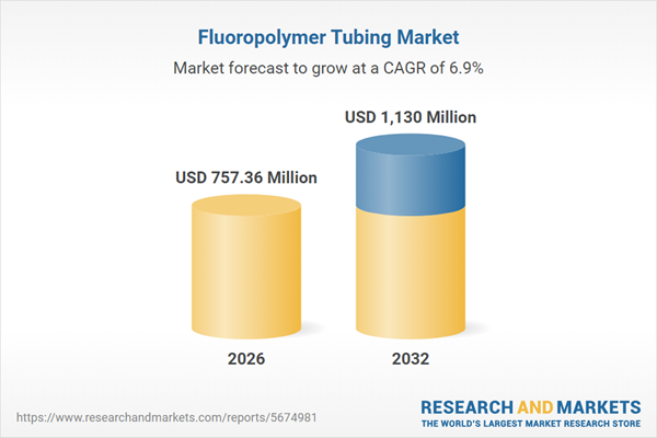Fluoropolymer Tubing Industry Insights Report 2026: Total Revenue to Grow by $350 Million Reaching $1.13 Billion by 2032