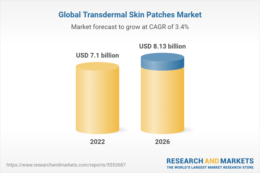 Global Transdermal Skin Patches Market