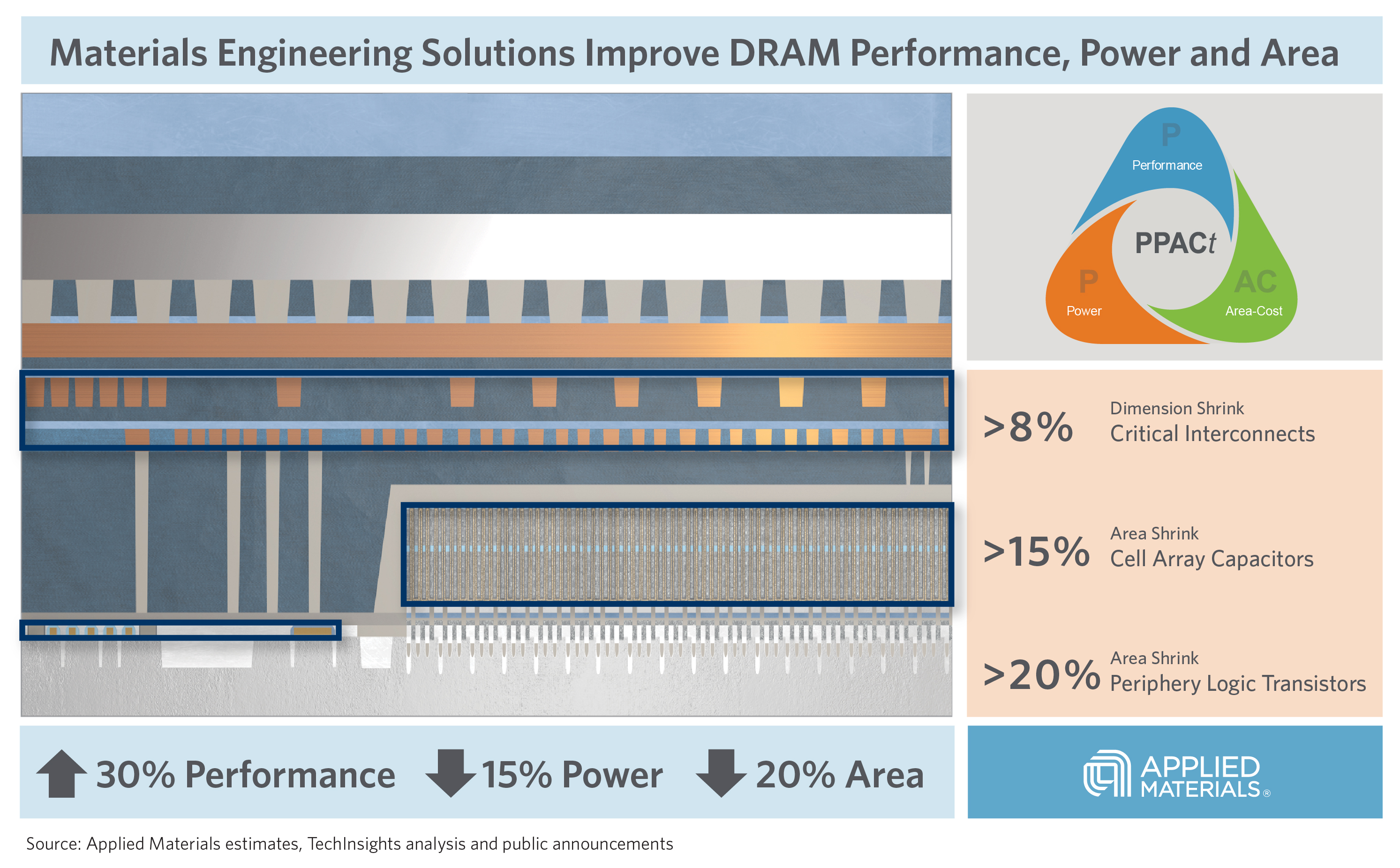 Applied Materials_DRAM infographic