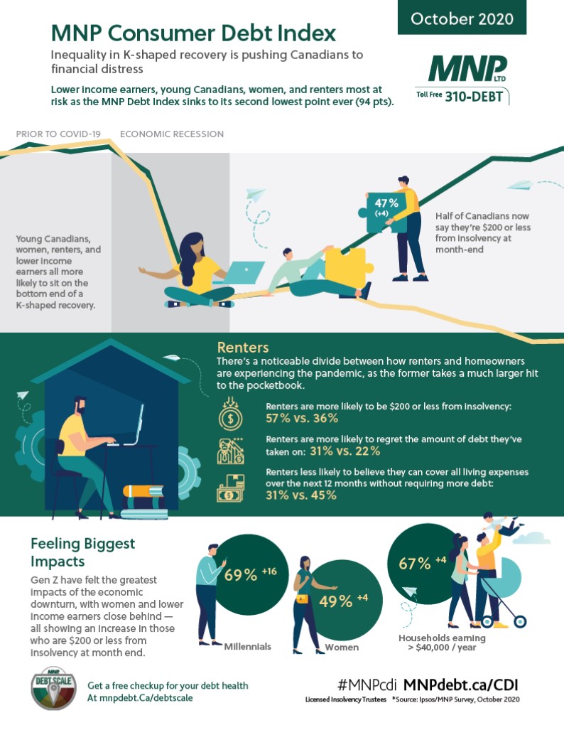 MNP_October2020_Infographic.emf