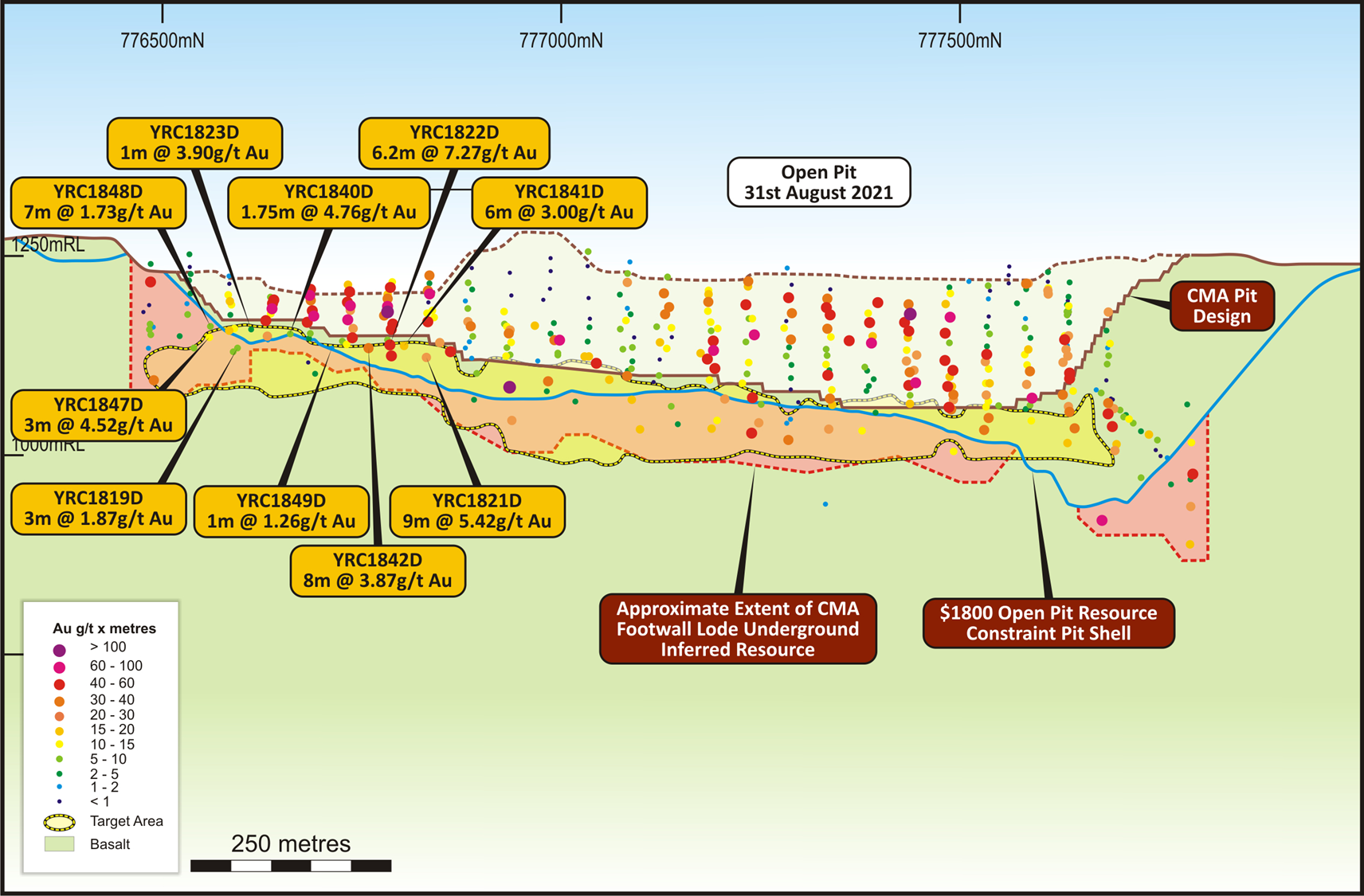 Figure 1.3