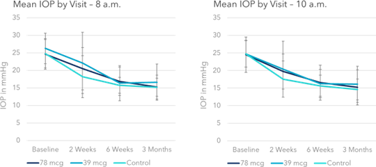 SpyGlass Pharma Announces Positive 36-Month First-in-Human and 3-Month Phase I/II Trial Results for Its Novel BIM-IOL System