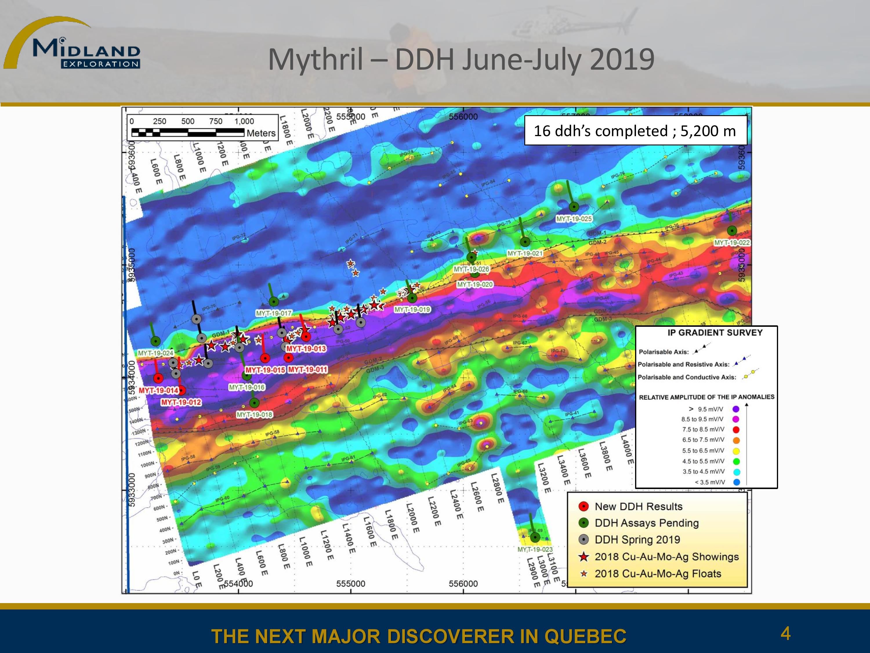 Mythril Forages 2019