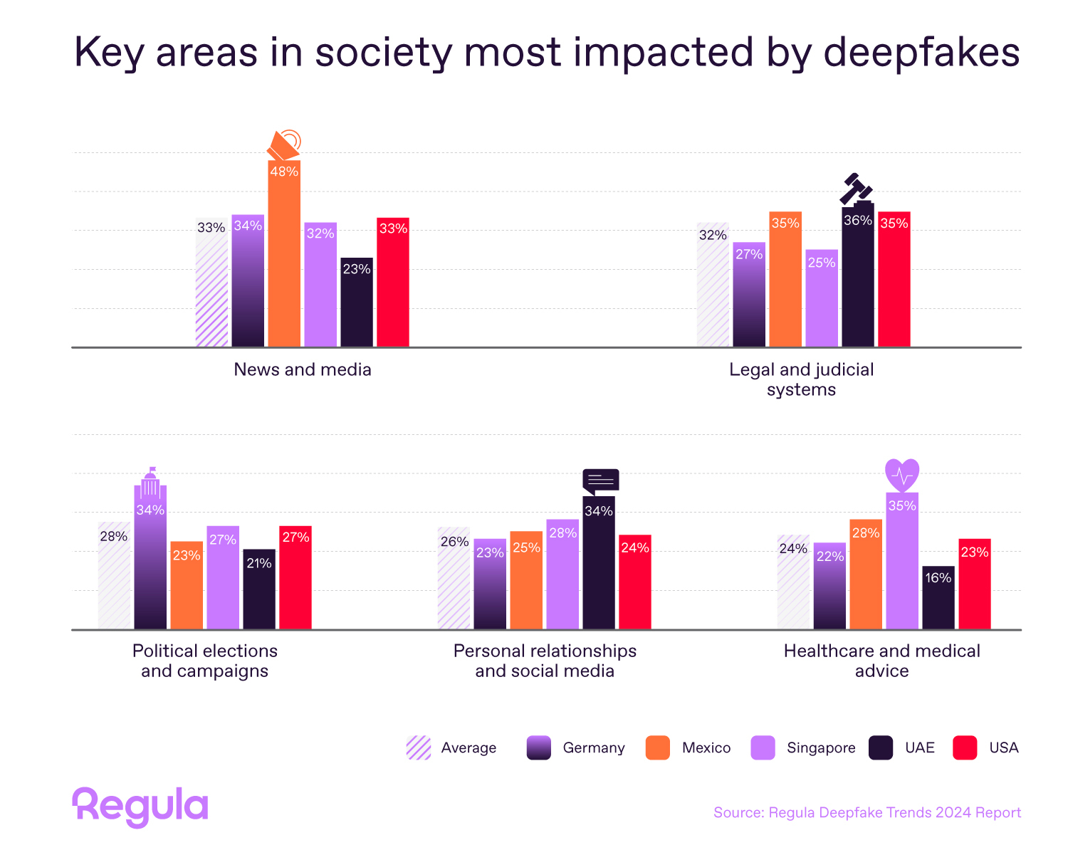 Deepfakes affecting elections - users' concerns