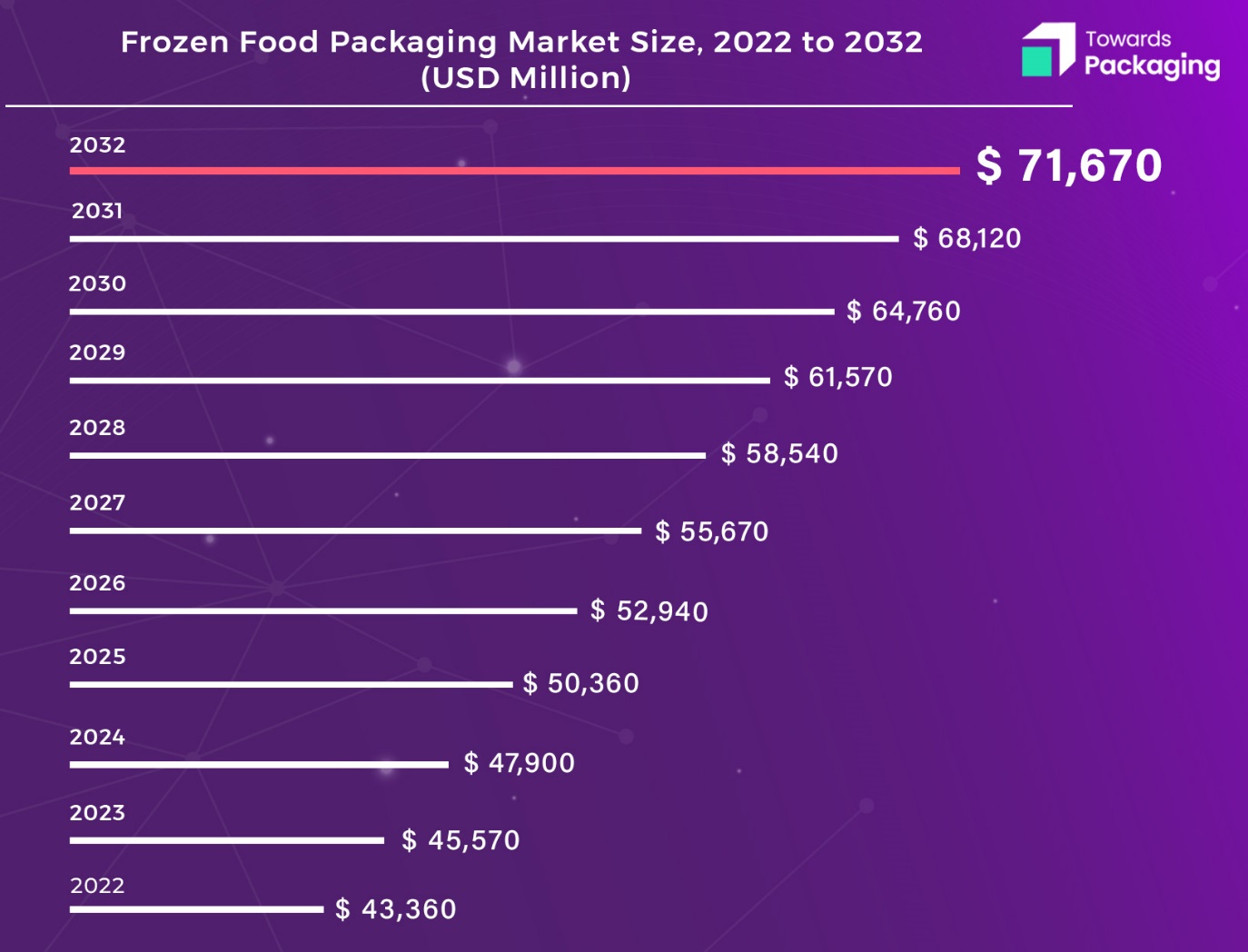 Frozen Foods  Sonoco Products Company