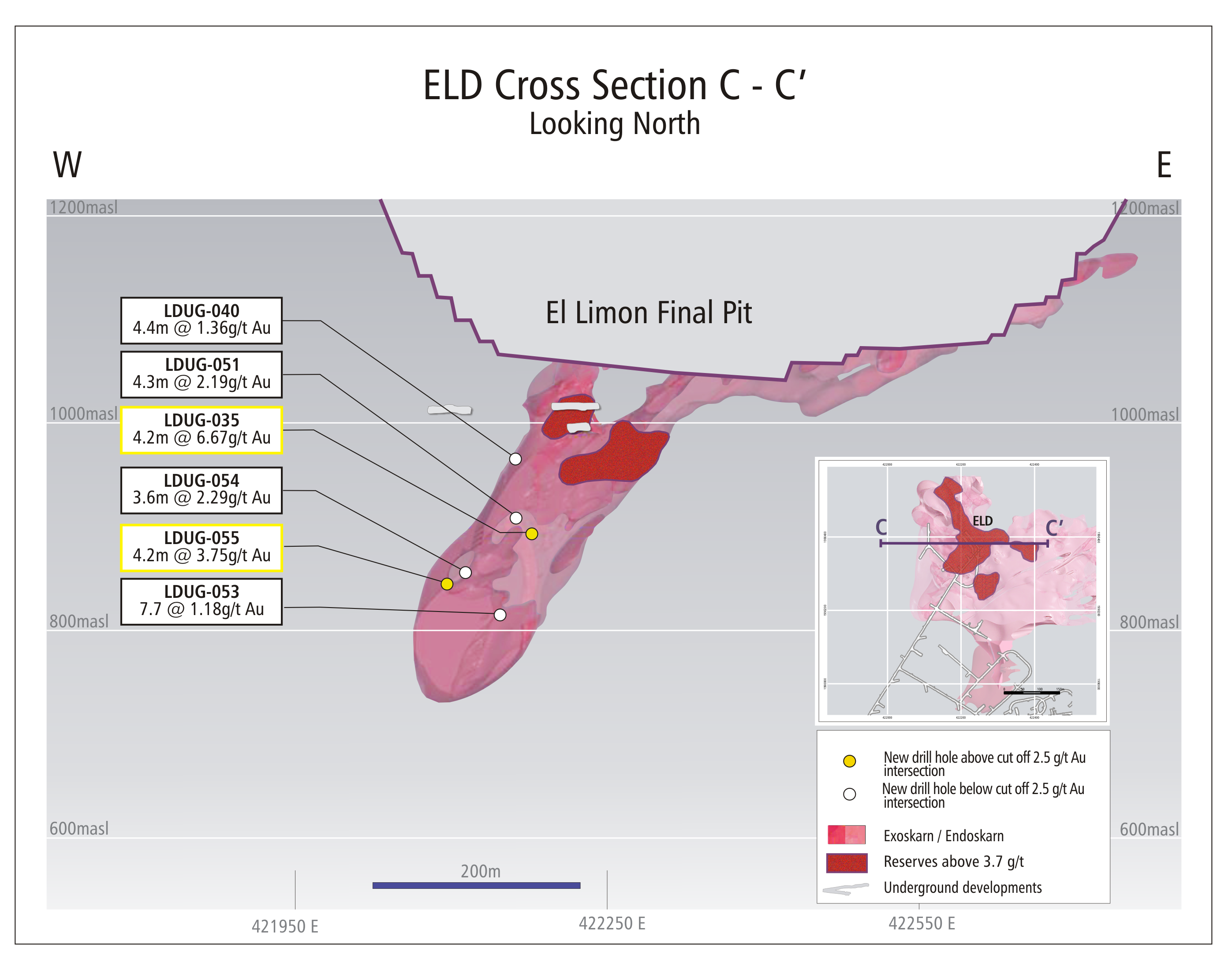 Figure 3: Cross Section C – C’ Looking North Through ELD