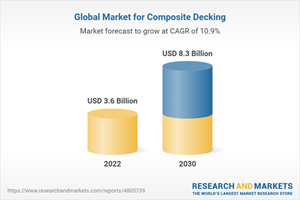 Global Market for Composite Decking
