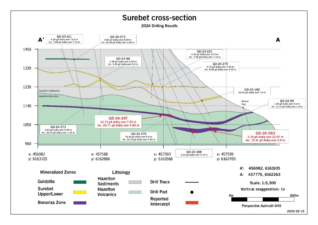 Infographic 3