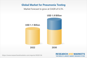 Global Market for Pneumonia Testing