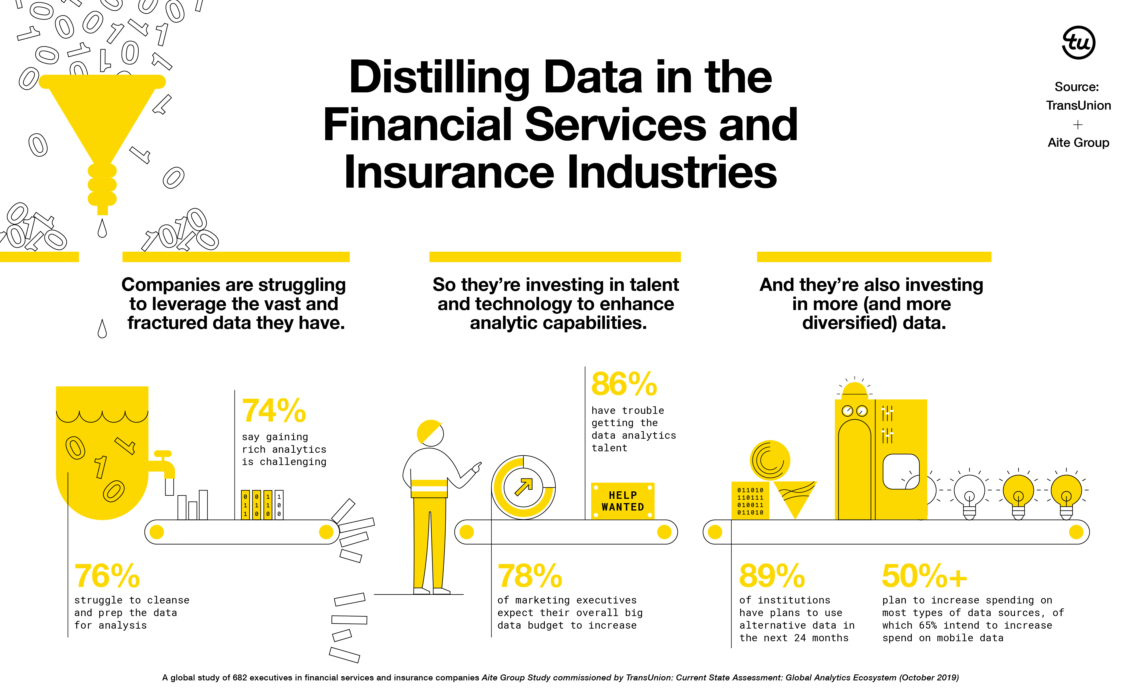 TRU_Infographic_GlobalData