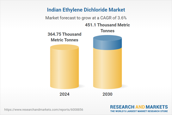 Indian Ethylene Dichloride Market