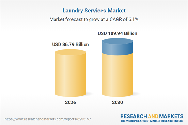 Global Laundry Services Market to Reach $109.94 Billion by 2030 as Demand for Convenient, On-Demand Solutions Rises