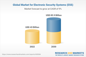 Global Market for Electronic Security Systems (ESS)