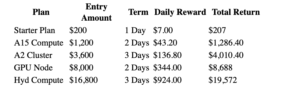 AI GPU Rental Launches New AI-Driven Supercomputing to Simplify Bitcoin Passive Earnings1