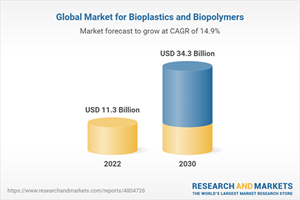 Global Market for Bioplastics and Biopolymers