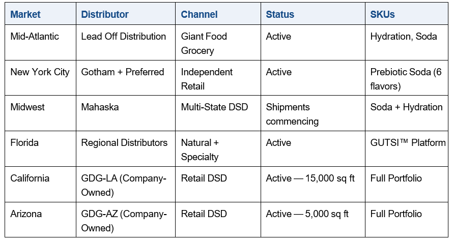National Distribution: Six U.S. Markets Now Active